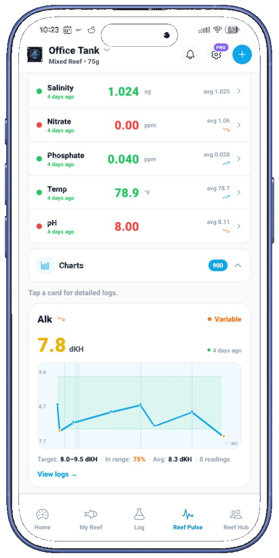 Parameter trend charts