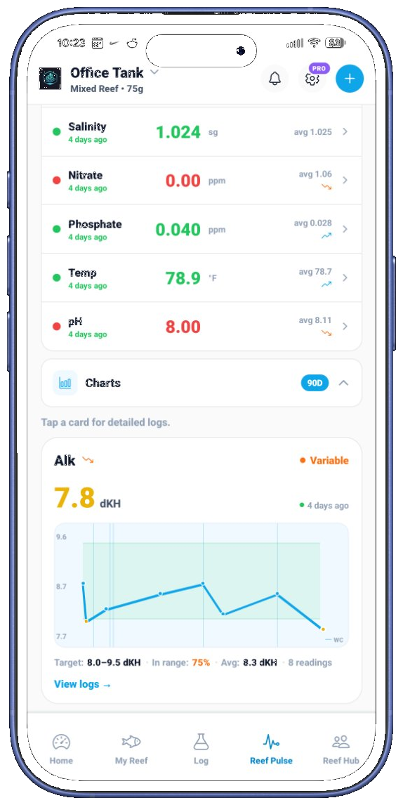 Temperature trend chart in NextUpReef